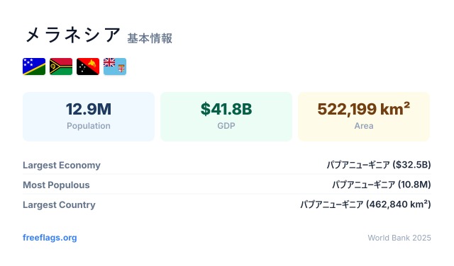 メラネシア 基本情報