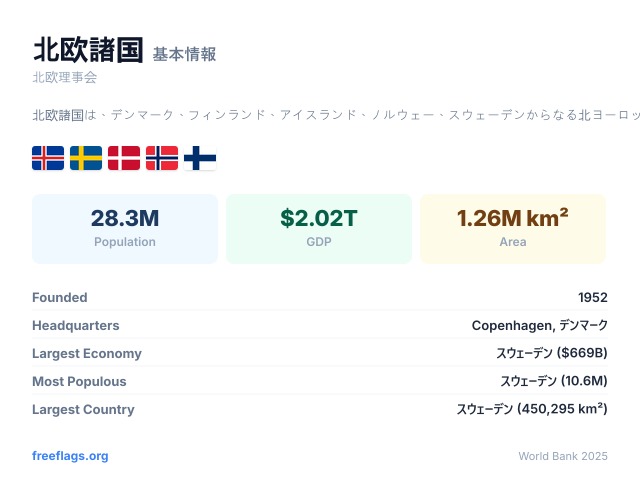 北欧諸国 基本情報