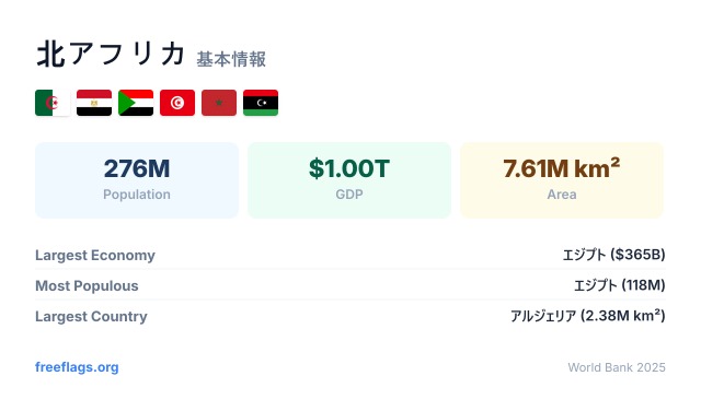 北アフリカ 基本情報
