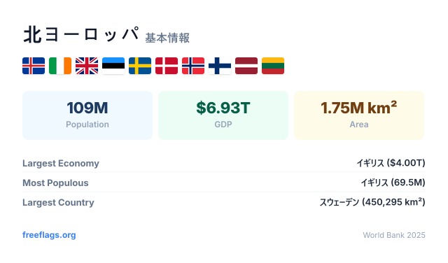 北ヨーロッパ 基本情報
