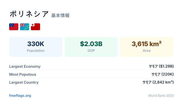 ポリネシア 基本情報