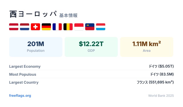 西ヨーロッパ 基本情報