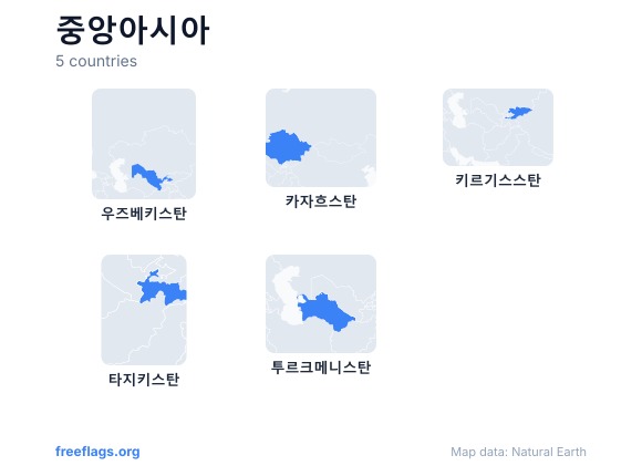 중앙아시아 국가 형태