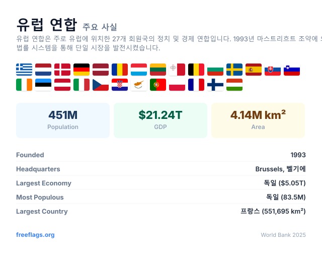 유럽 연합 주요 사실