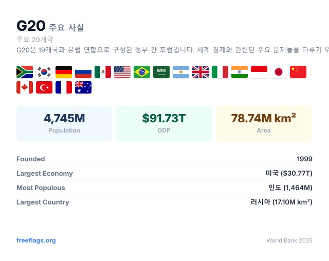 G20 주요 사실