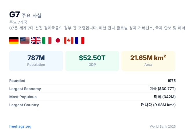 G7 주요 사실