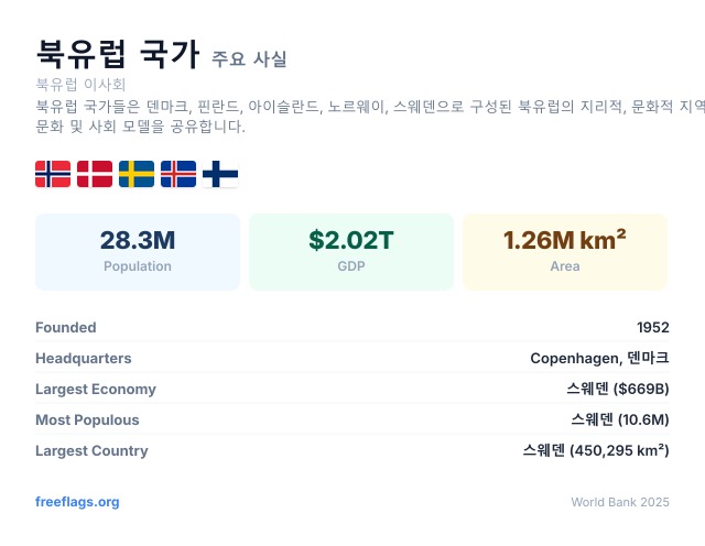 북유럽 국가 주요 사실