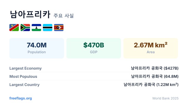 남아프리카 주요 사실