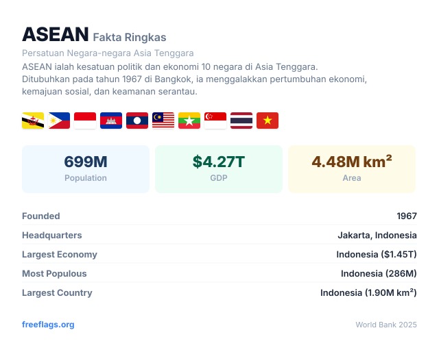 ASEAN Fakta Ringkas
