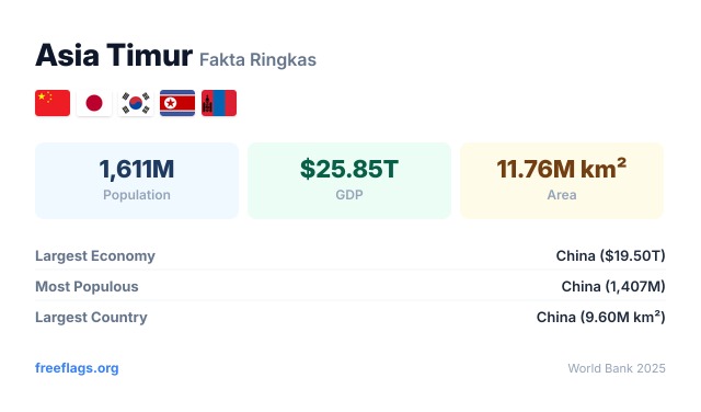 Asia Timur Fakta Ringkas