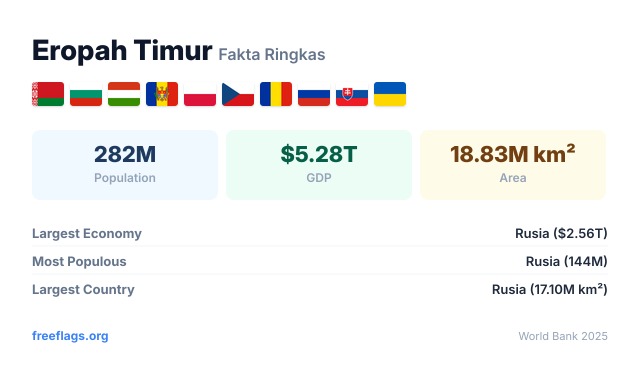 Eropah Timur Fakta Ringkas