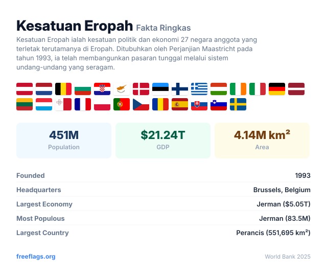 Kesatuan Eropah Fakta Ringkas