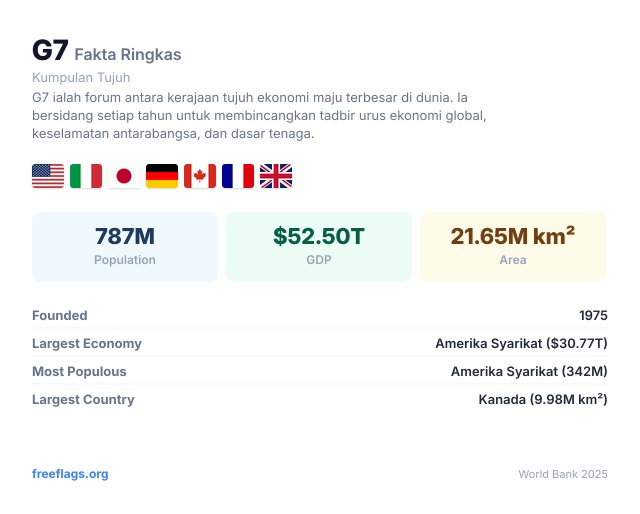 G7 Fakta Ringkas