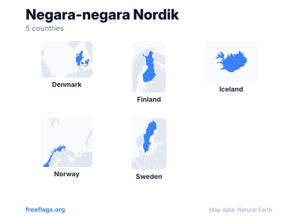 Negara-negara Nordik Bentuk Negara