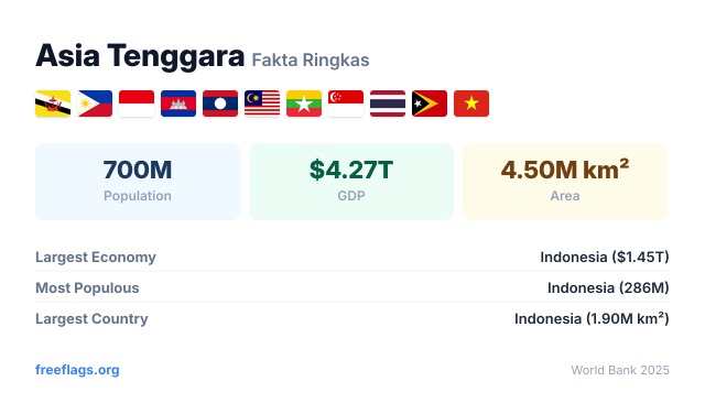 Asia Tenggara Fakta Ringkas