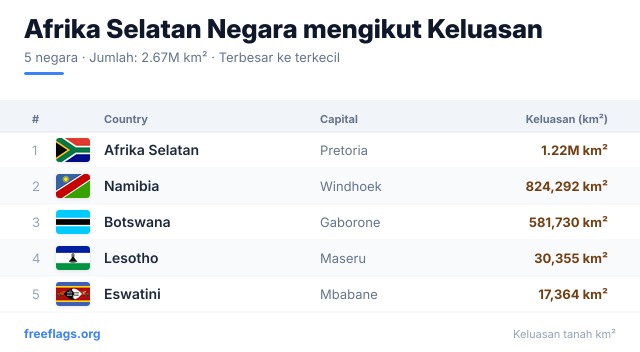 Afrika Selatan Kedudukan Keluasan
