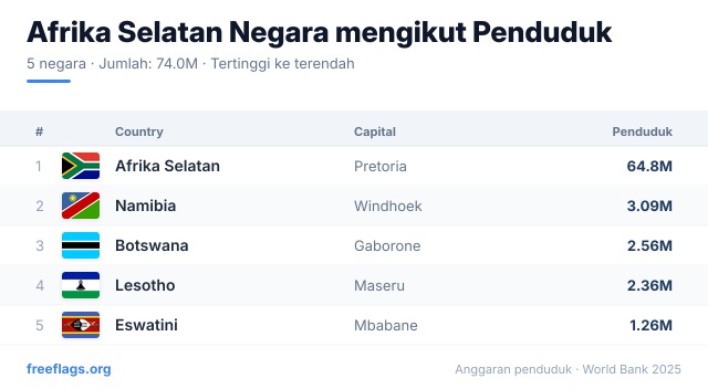 Afrika Selatan Kedudukan Penduduk