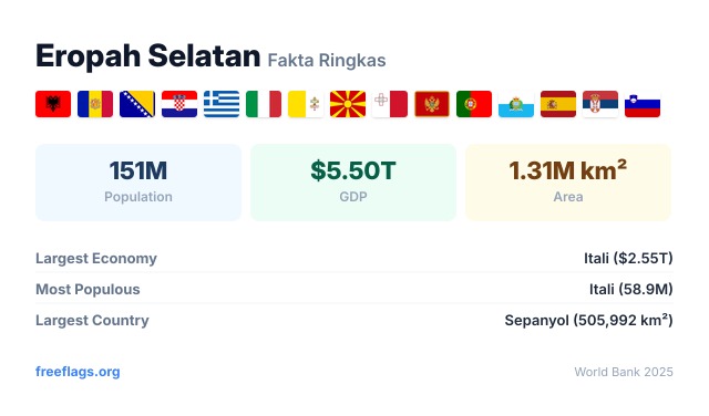 Eropah Selatan Fakta Ringkas