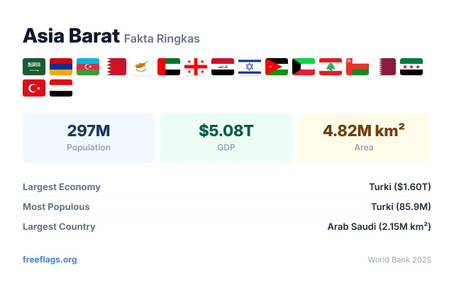 Asia Barat Fakta Ringkas