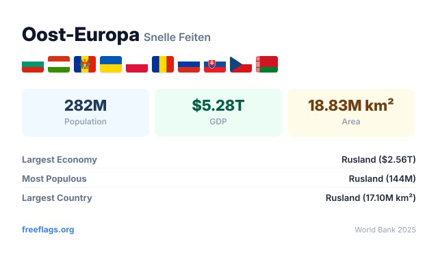 Oost-Europa Snelle Feiten
