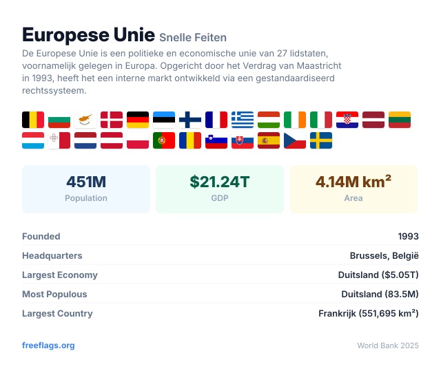 Europese Unie Snelle Feiten