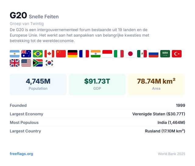 G20 Snelle Feiten