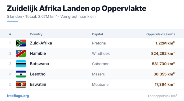 Zuidelijk Afrika Oppervlakteranglijst