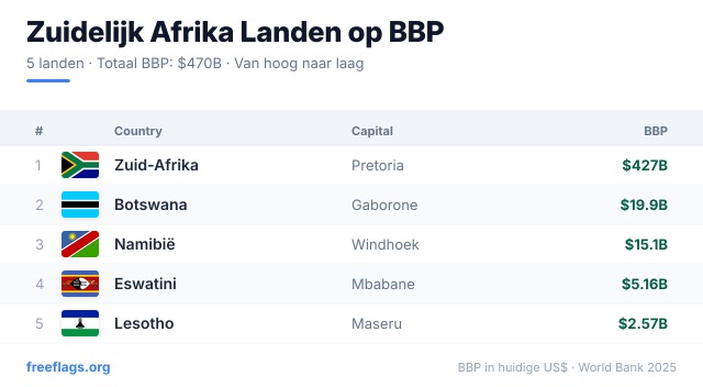 Zuidelijk Afrika BBP-ranglijst
