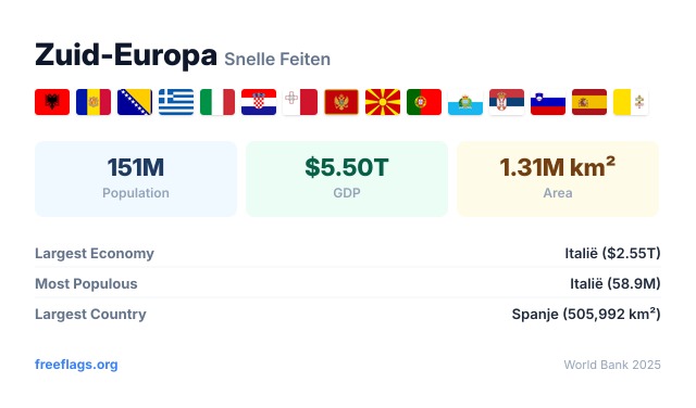 Zuid-Europa Snelle Feiten
