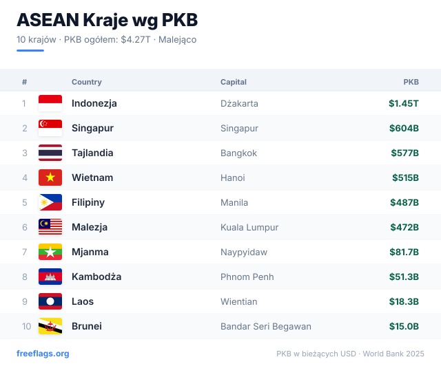 ASEAN Ranking PKB