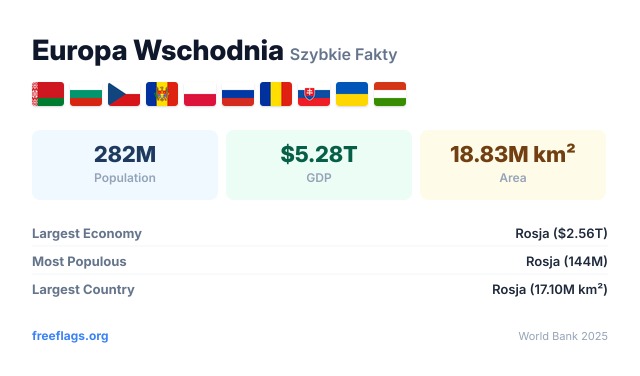 Europa Wschodnia Szybkie Fakty