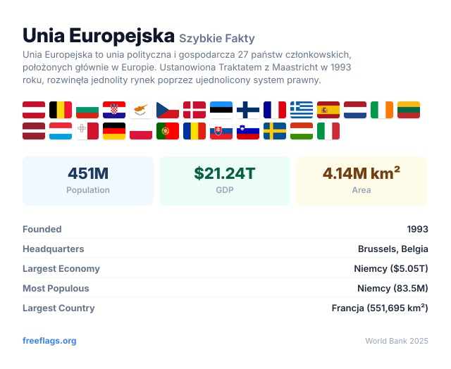 Unia Europejska Szybkie Fakty