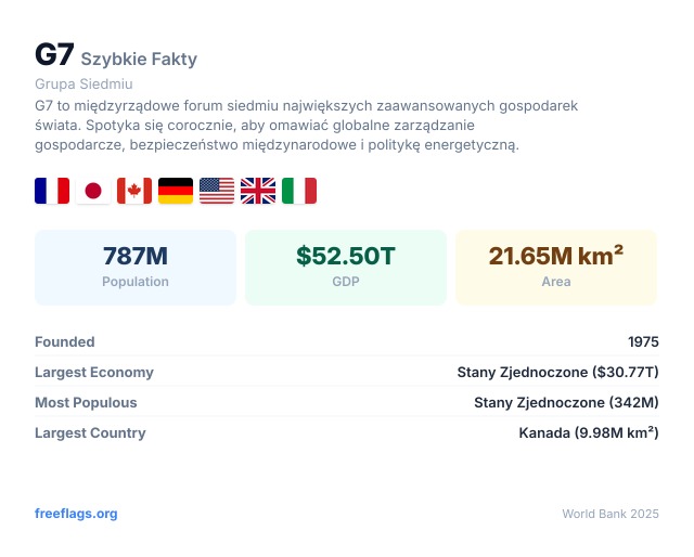 G7 Szybkie Fakty