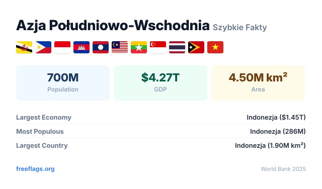 Azja Południowo-Wschodnia Szybkie Fakty