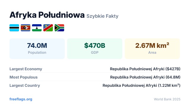Afryka Południowa Szybkie Fakty