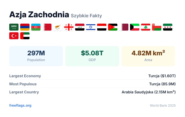 Azja Zachodnia Szybkie Fakty