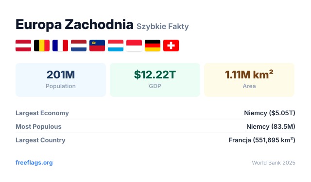 Europa Zachodnia Szybkie Fakty
