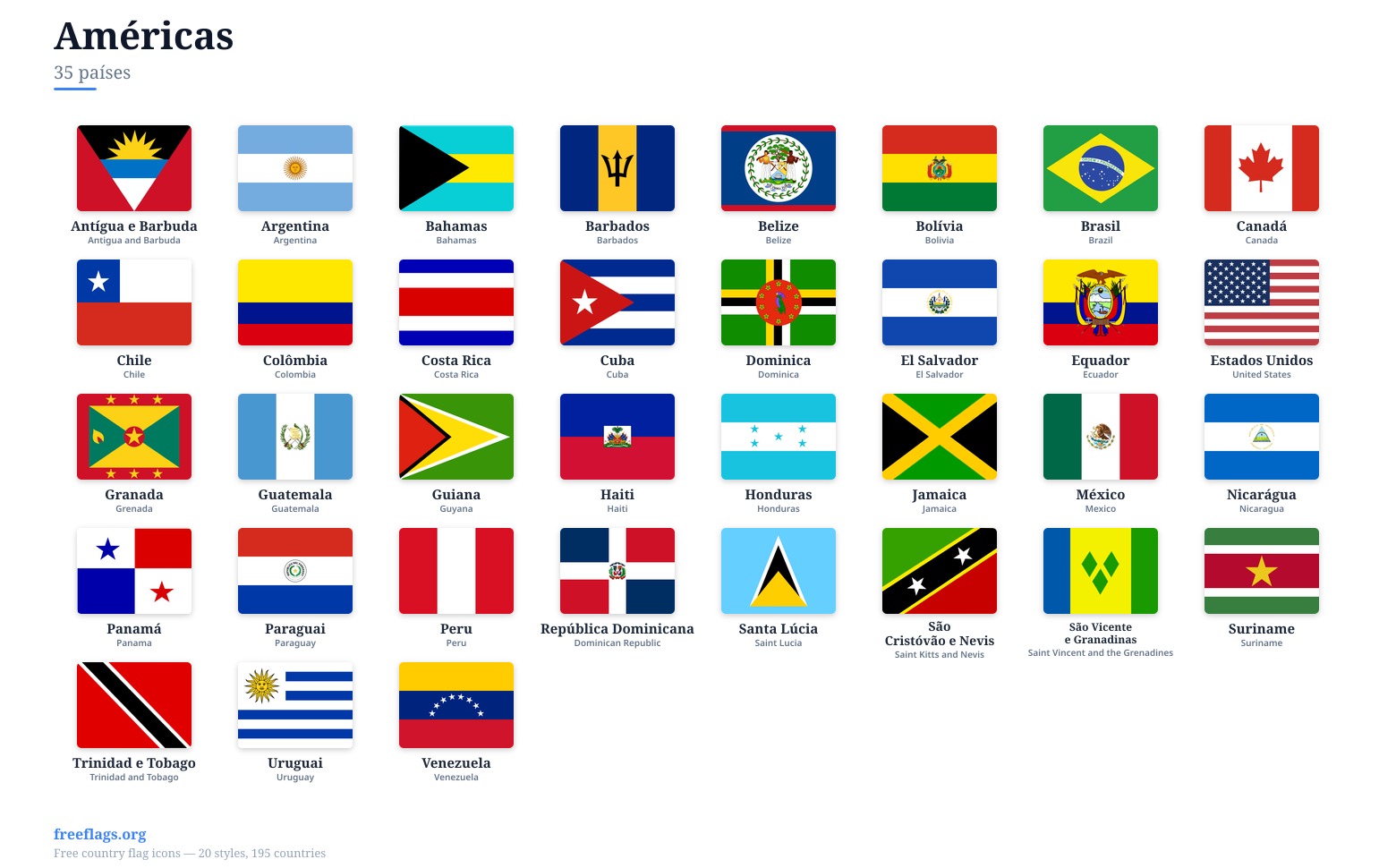 Américas Bandeiras
