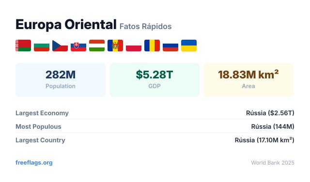 Europa Oriental Fatos Rápidos