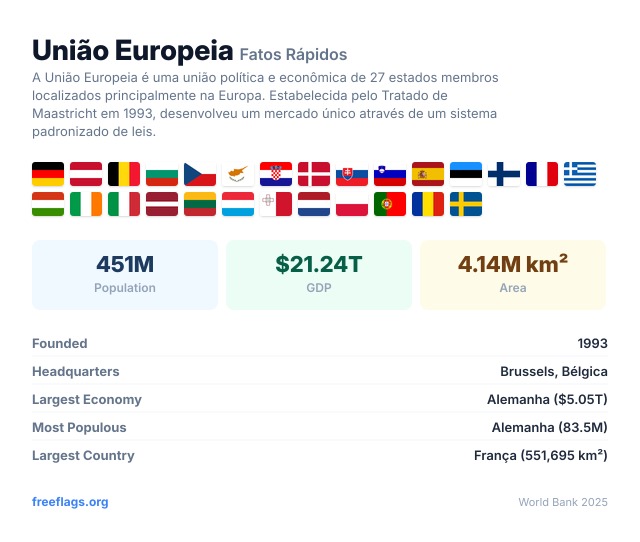 União Europeia Fatos Rápidos