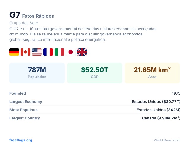 G7 Fatos Rápidos