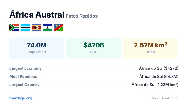 África Austral Fatos Rápidos