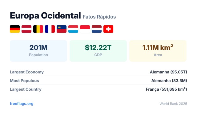 Europa Ocidental Fatos Rápidos