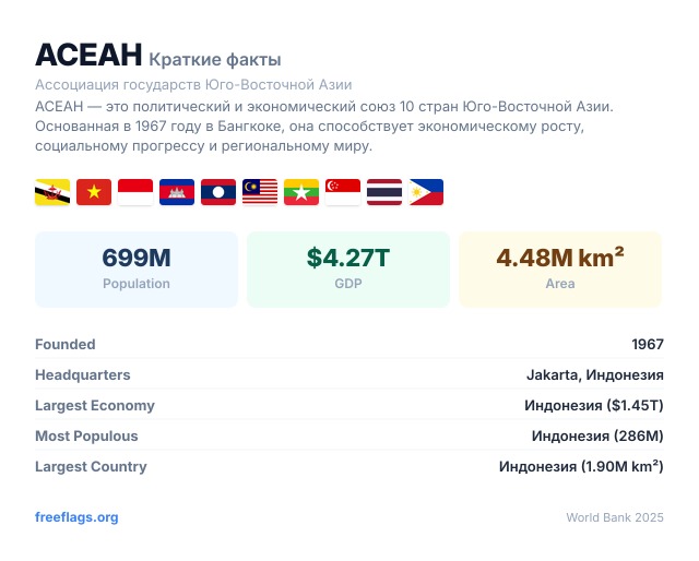 АСЕАН Краткие факты
