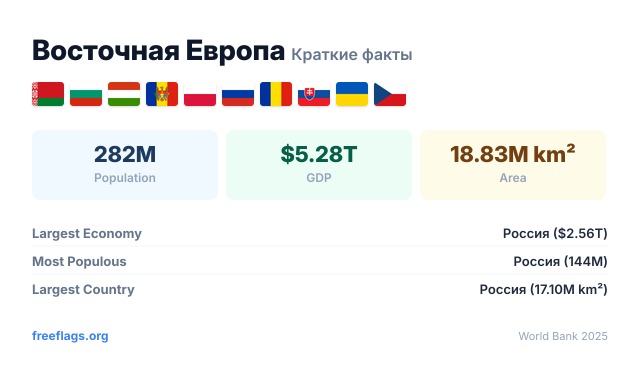 Восточная Европа Краткие факты
