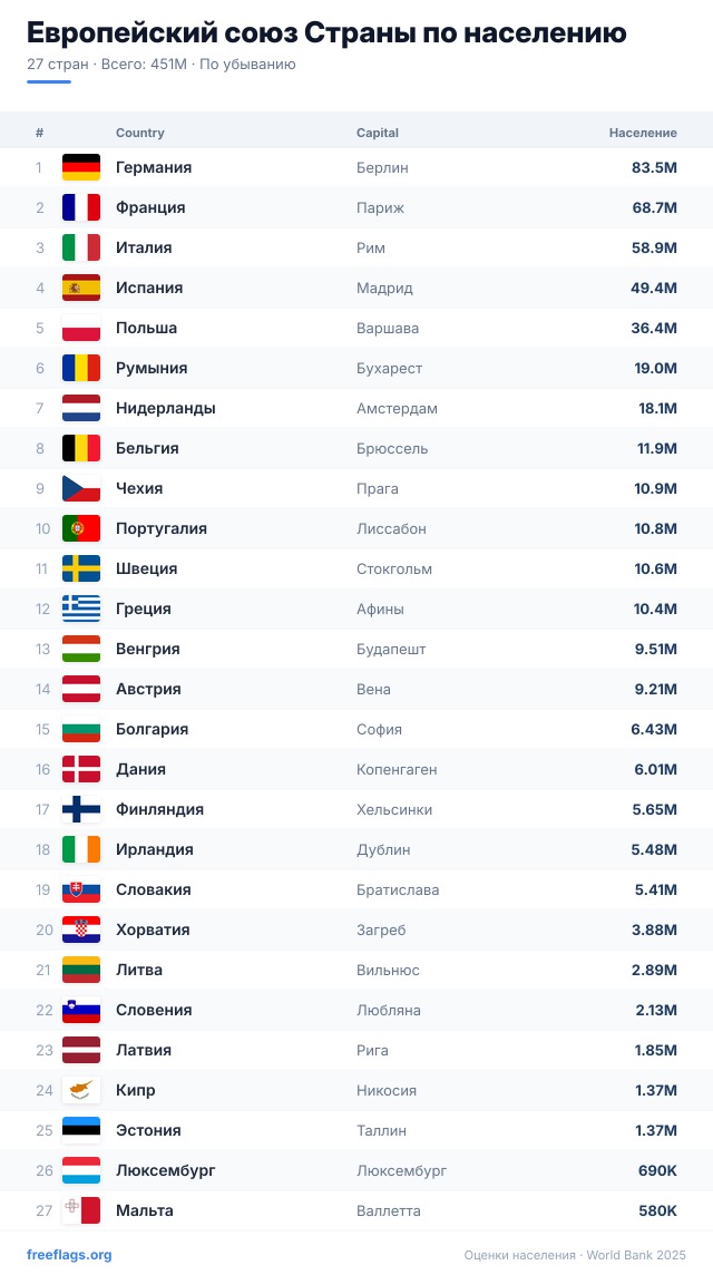 Европейский союз Рейтинг населения
