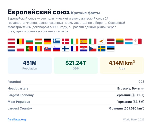 Европейский союз Краткие факты