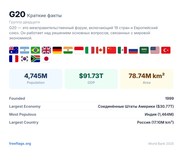 G20 Краткие факты