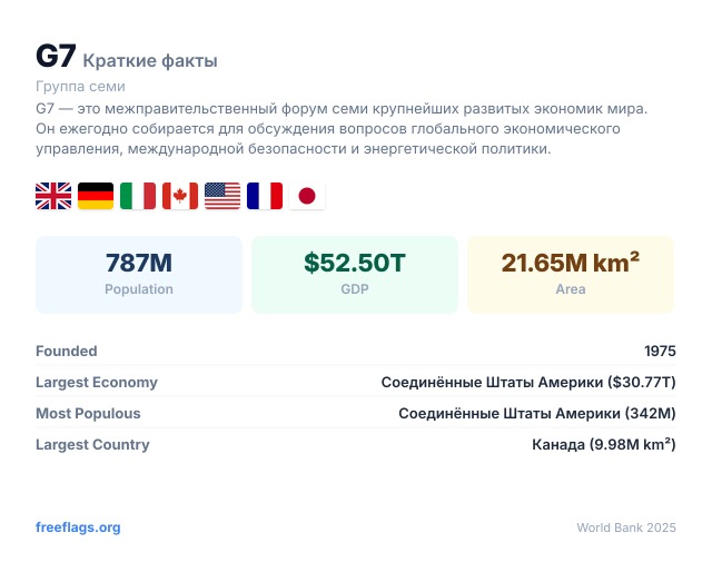 G7 Краткие факты