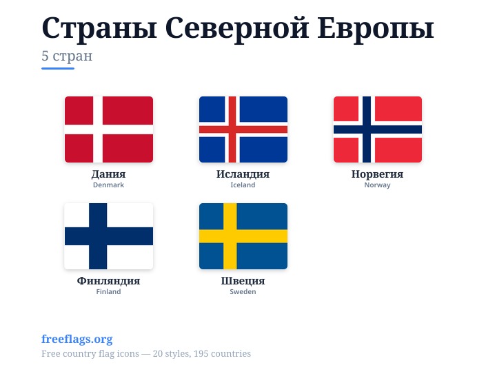 Страны Северной Европы Флаги